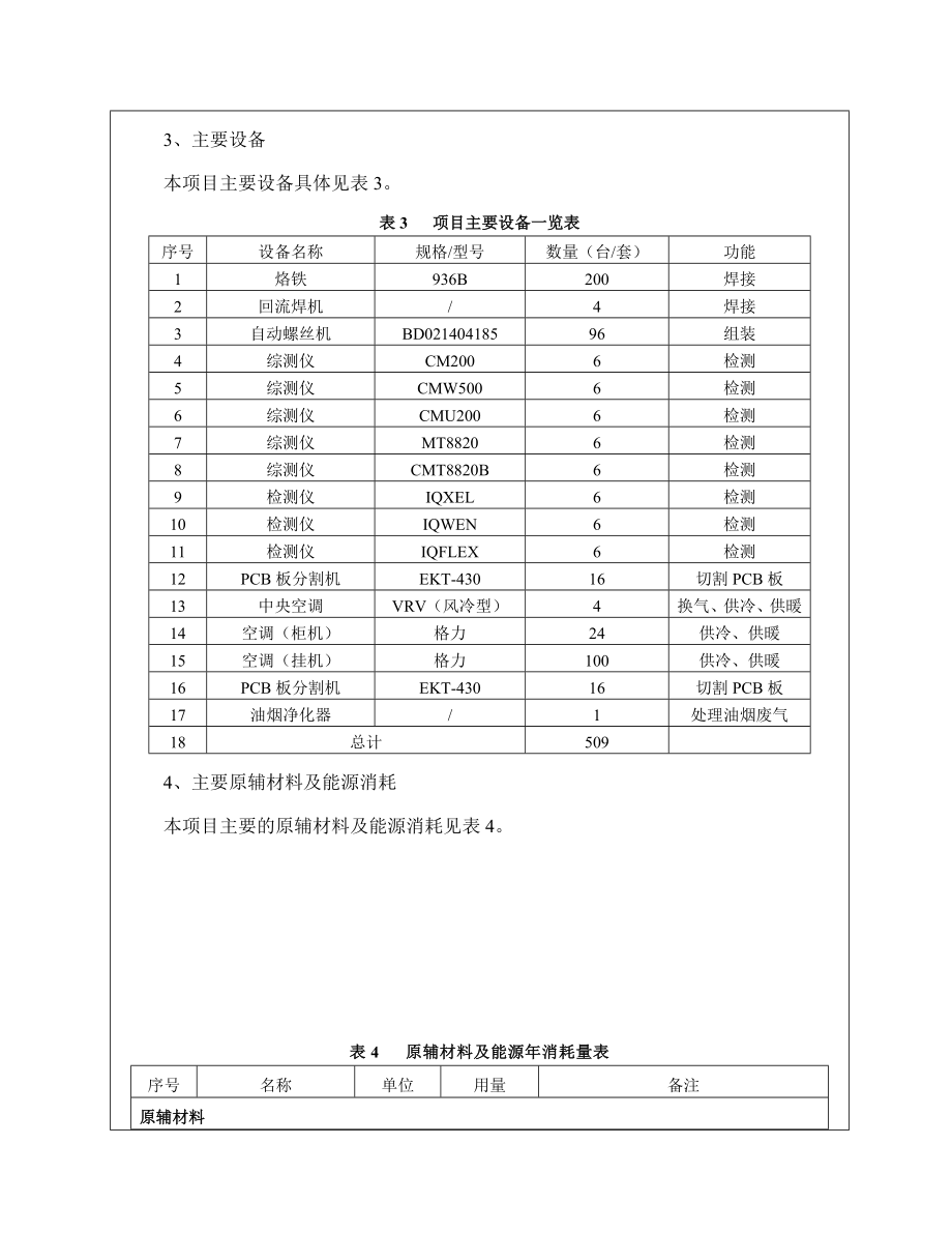 湖南欧智通科技有限公司智能移动终端产业园建设项目环境影响报告表.doc_第3页