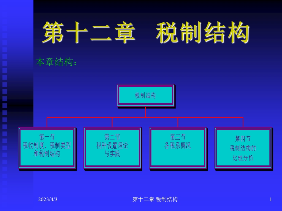 第12章税制结构课件.ppt_第1页