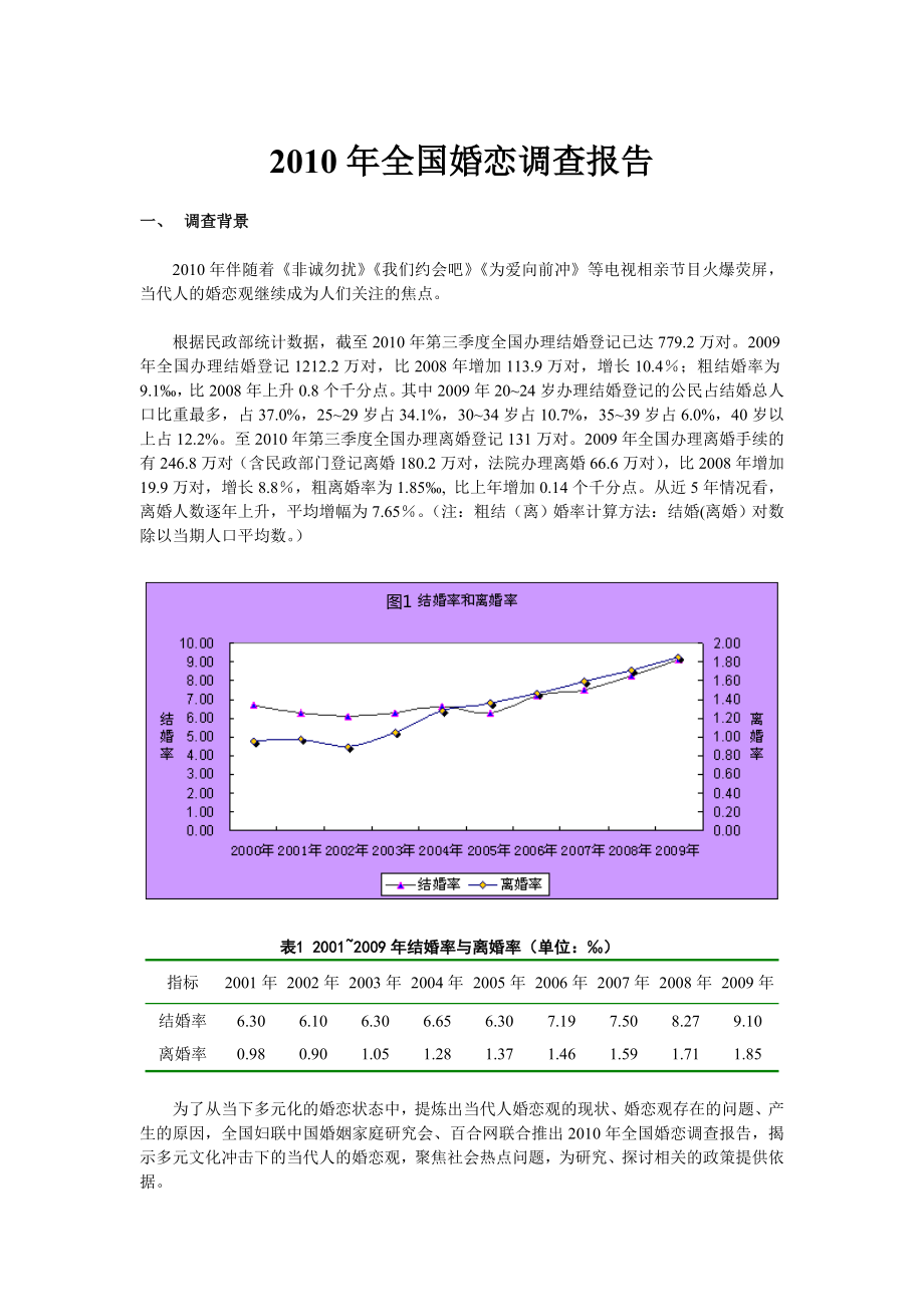 全国婚恋调查报告.doc_第2页