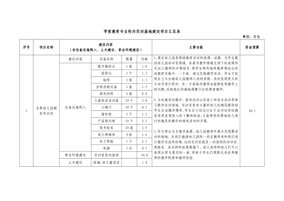 学前教育专业校内实训基地建设项目汇总表.doc_第1页