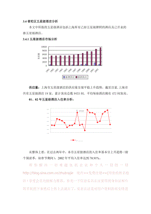 可研报告咨询公司的酒店项目可行性分析报告.doc