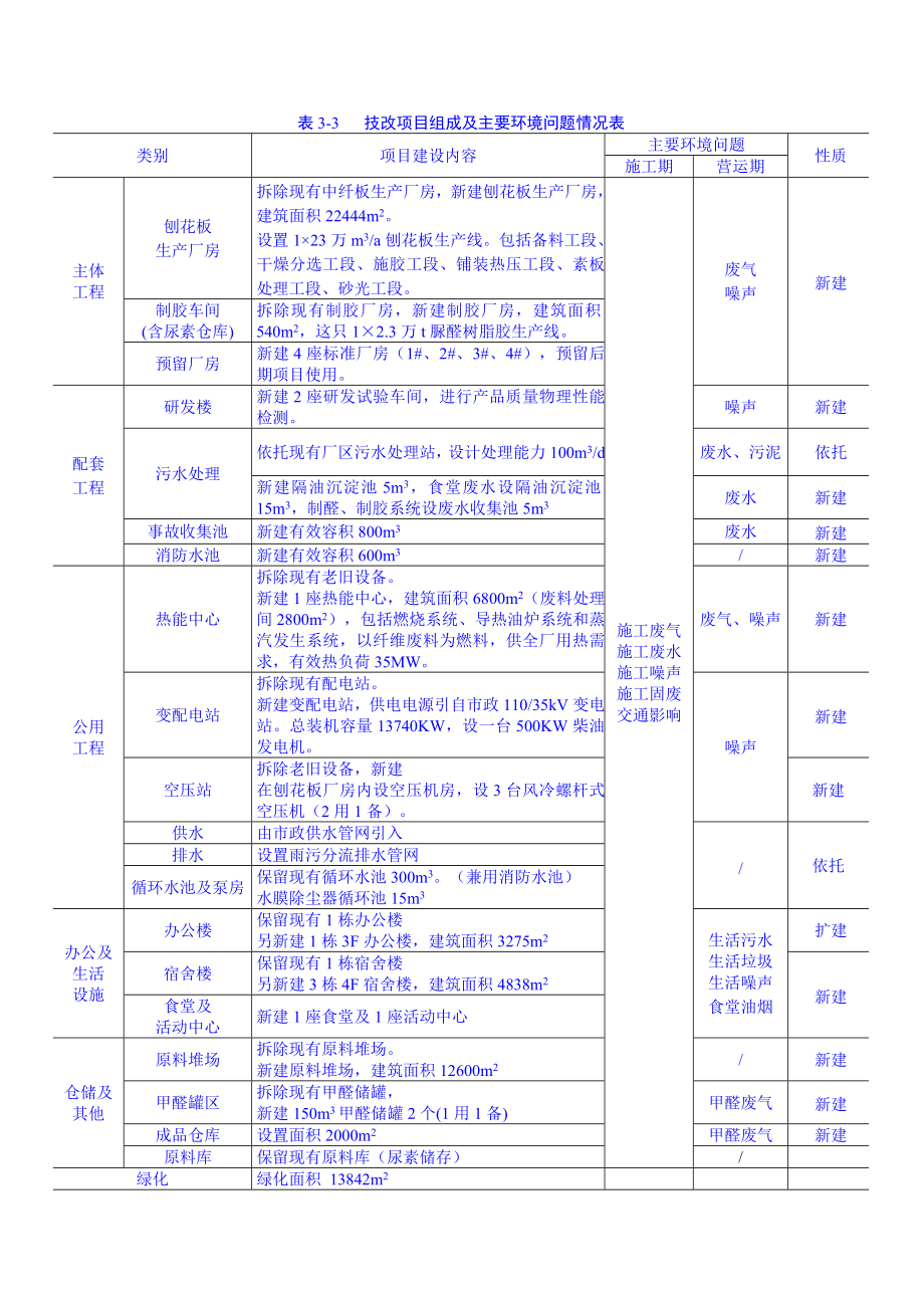 第三章 建设项目概况及工程分析.doc_第2页