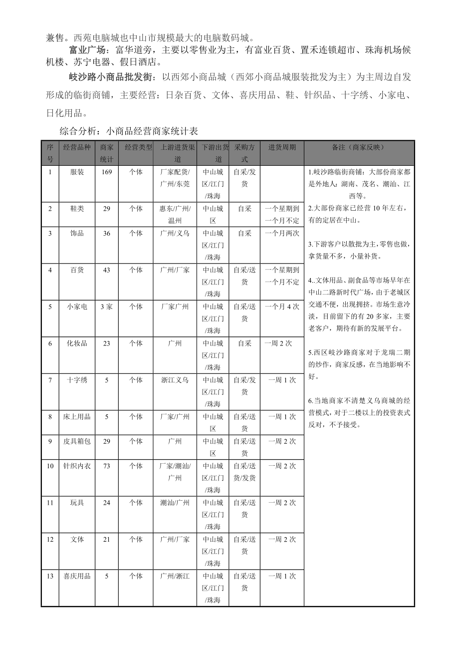 中山市城区综合商业调研报告.doc_第2页