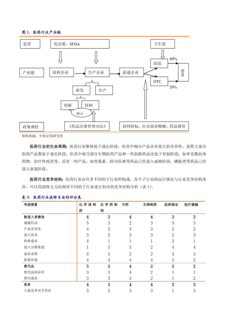 医药行业研究分析框架.doc_第2页