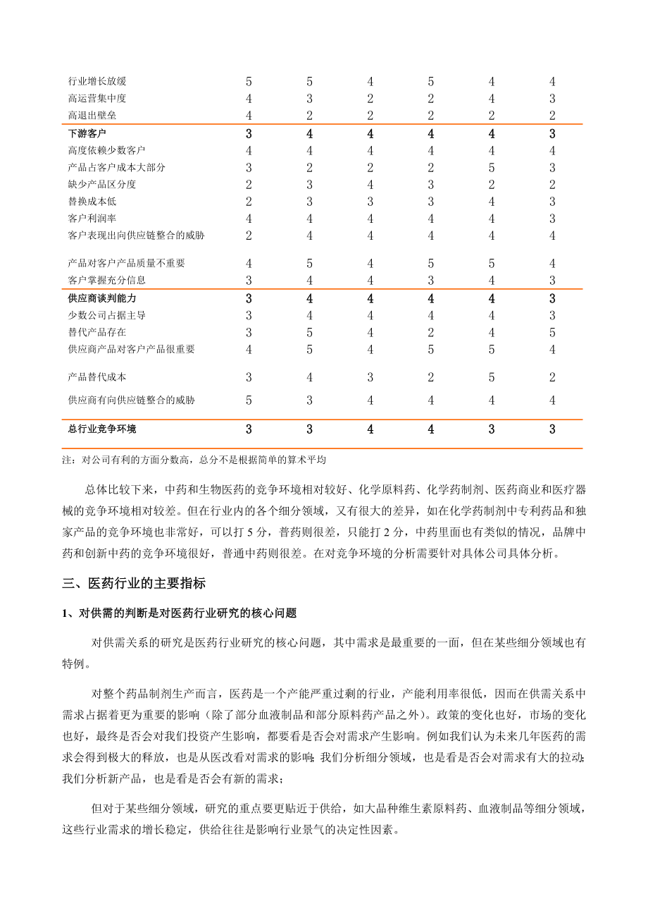 医药行业研究分析框架.doc_第3页