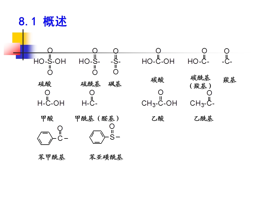 第八章-酰化反应课件.ppt_第3页