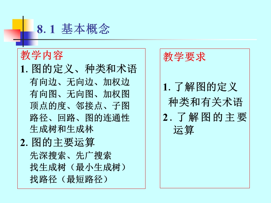 第八章1图概念课件.ppt_第1页