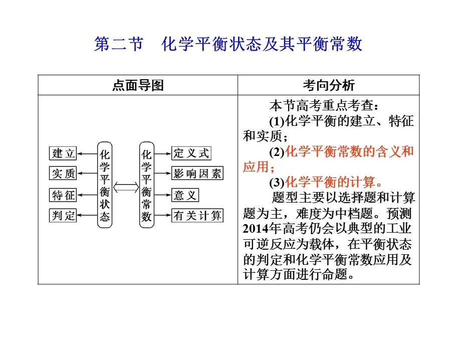 第二节--化学平衡状态的判断1班课件.ppt_第1页