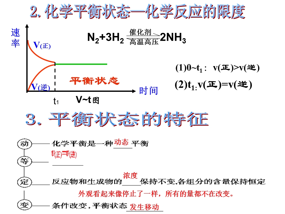 第二节--化学平衡状态的判断1班课件.ppt_第3页