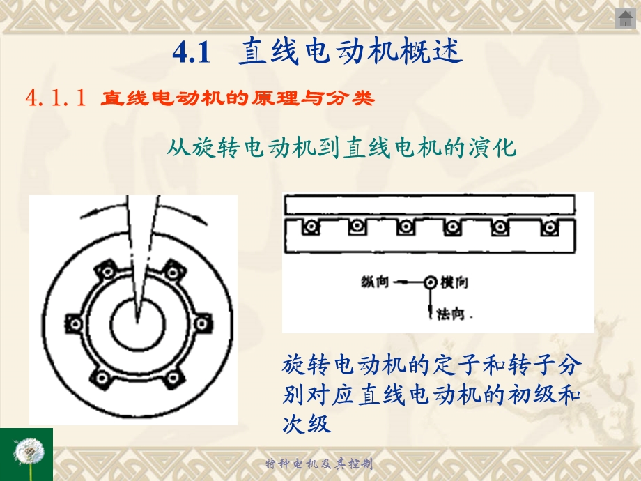 第4章-直线电动机课件.ppt_第1页