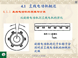 第4章-直线电动机课件.ppt