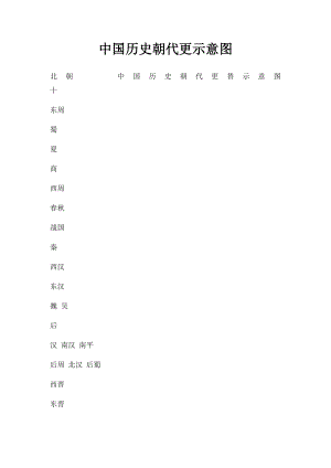 中国历史朝代更示意图.docx