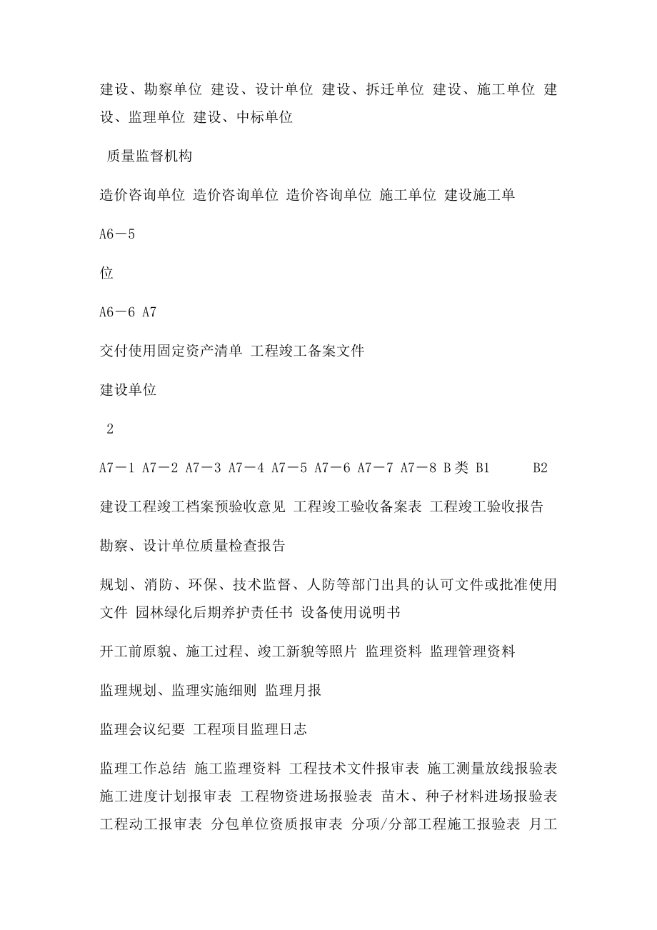 园林绿化工程资料分类表.docx_第3页