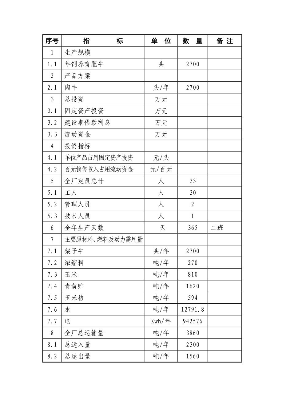 肉牛饲养可行性研究报告.doc_第3页