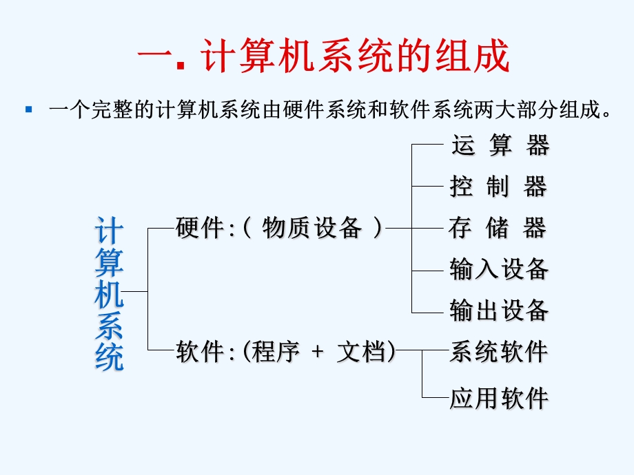 第二章计算机组成及硬件系统课件.ppt_第2页