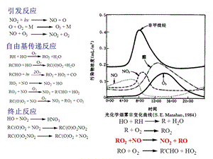 第二章-大气环境化学第三次课课件.ppt