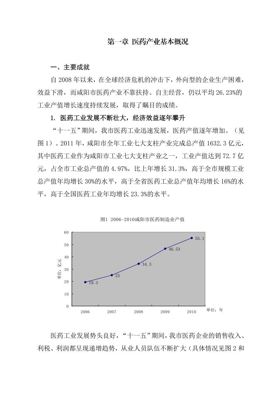 第一章医药产业基本概况咸阳市工业和信息化委员会.doc_第2页