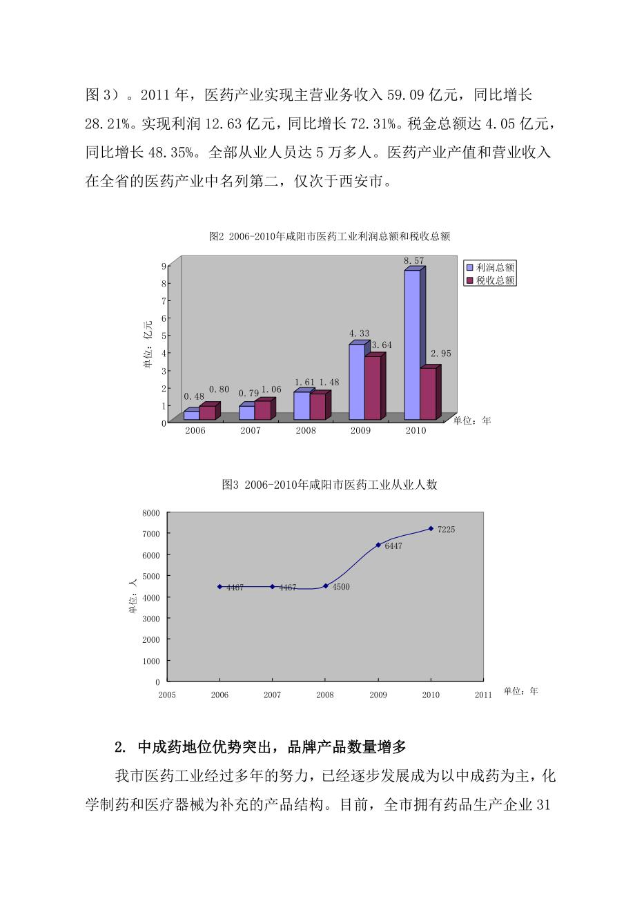 第一章医药产业基本概况咸阳市工业和信息化委员会.doc_第3页