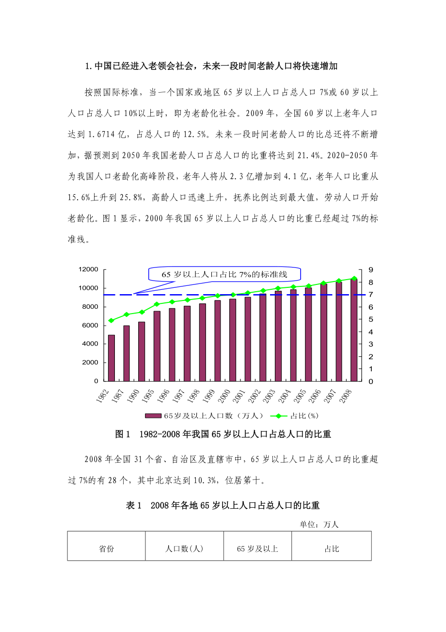 养老住宅可行性研究报告（优秀可研）.doc_第2页