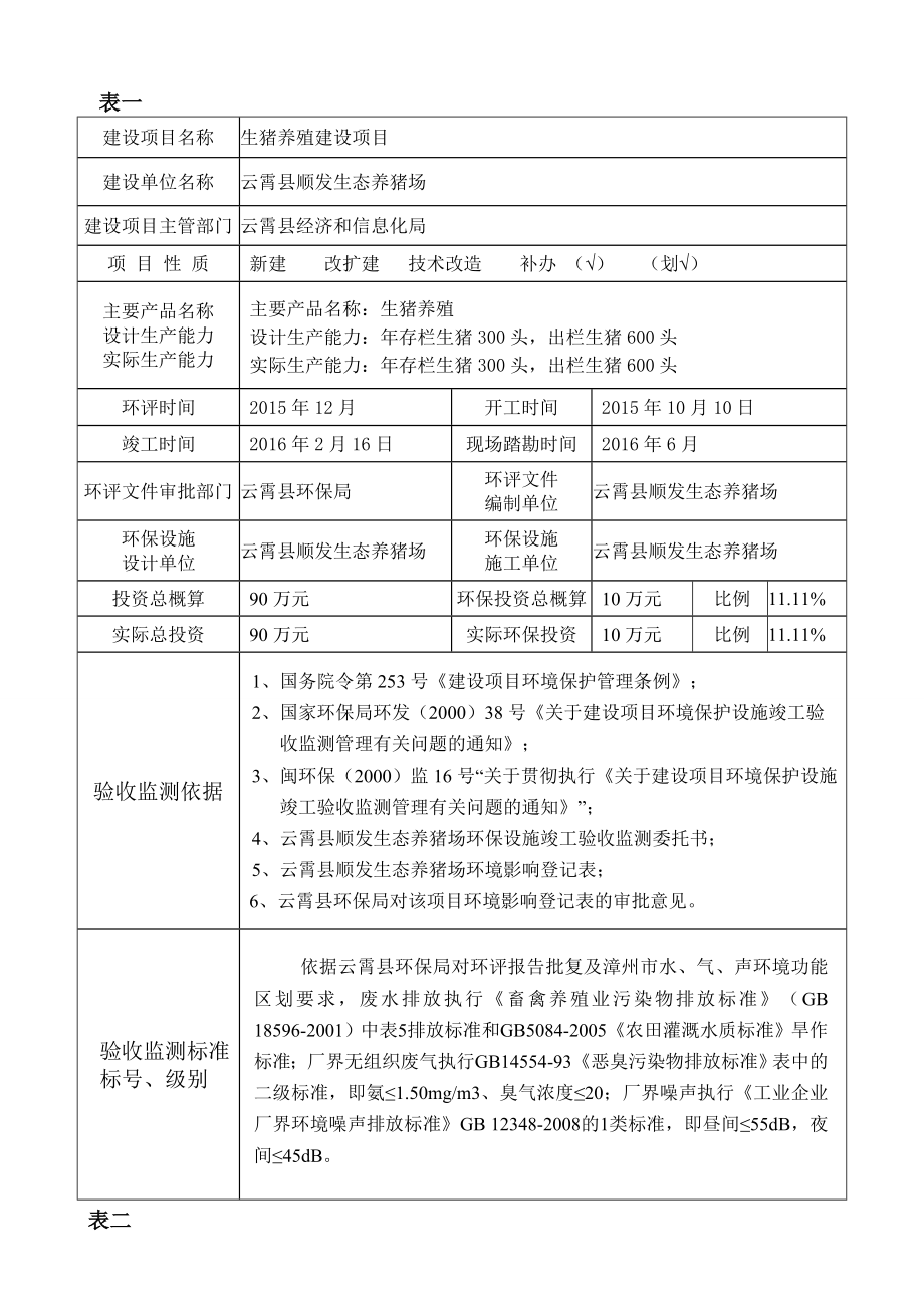 环境影响评价报告公示：生猪养殖建设3环评报告.doc_第2页