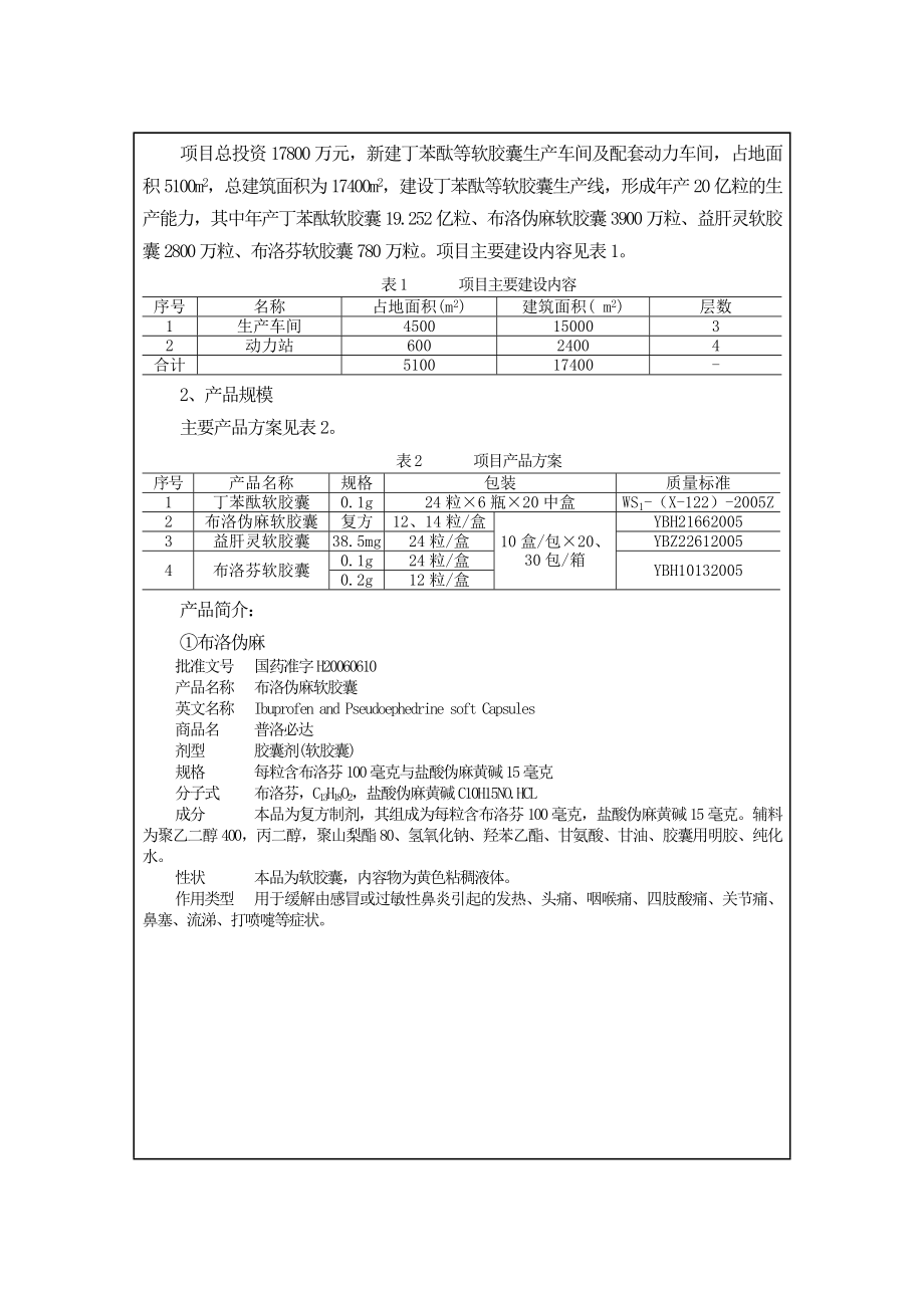 环境影响评价报告公示：石药集团恩必普药业丁苯酞等软胶囊扩暨FDA改造环评文件环评报告.doc_第2页