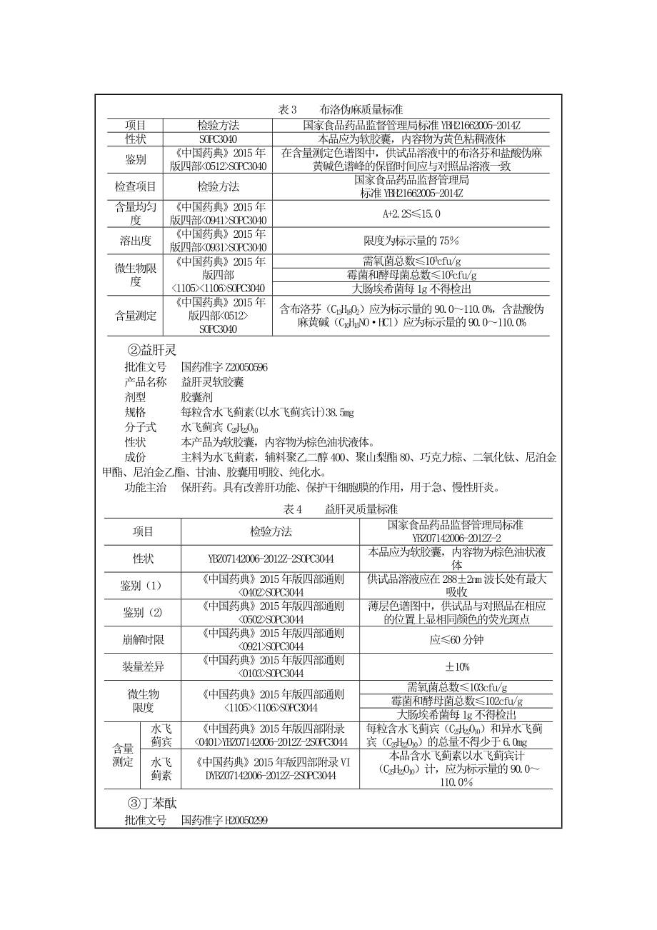 环境影响评价报告公示：石药集团恩必普药业丁苯酞等软胶囊扩暨FDA改造环评文件环评报告.doc_第3页