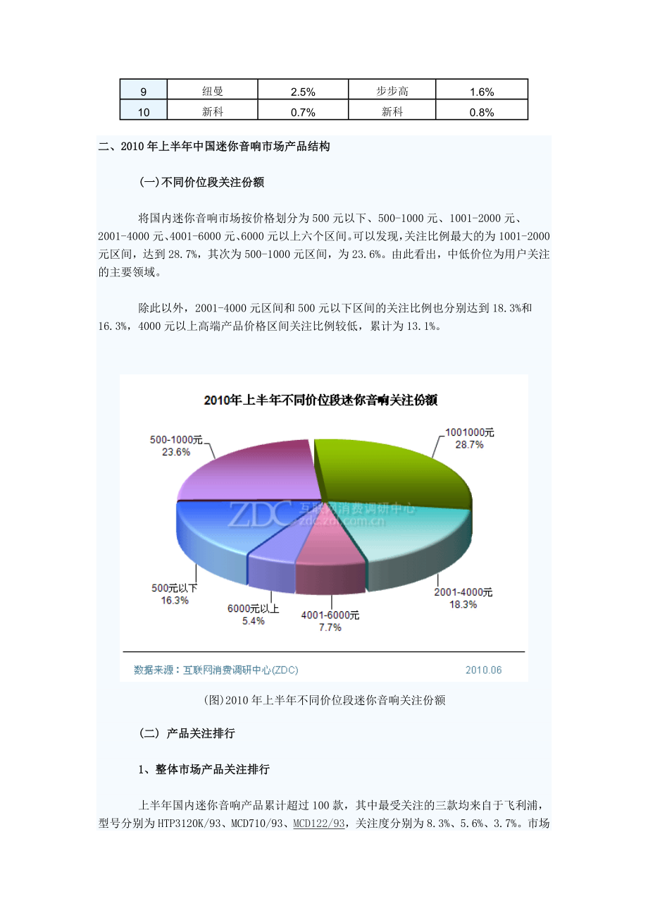 上半中国迷你音响市场研究报告.doc_第3页
