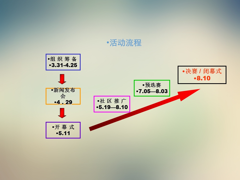 第二届秧歌比赛执行手册课件.ppt_第2页