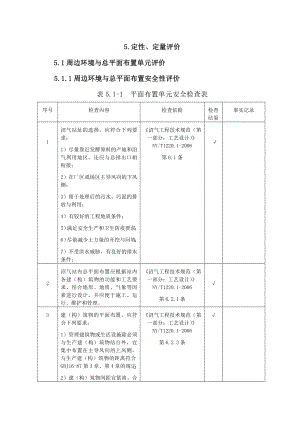 沼气安全检查表.doc