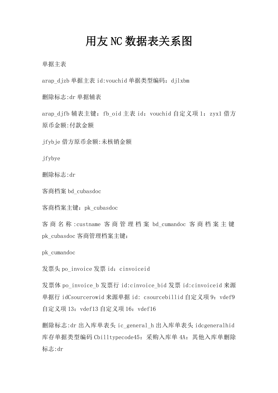 用友NC数据表关系图.docx_第1页
