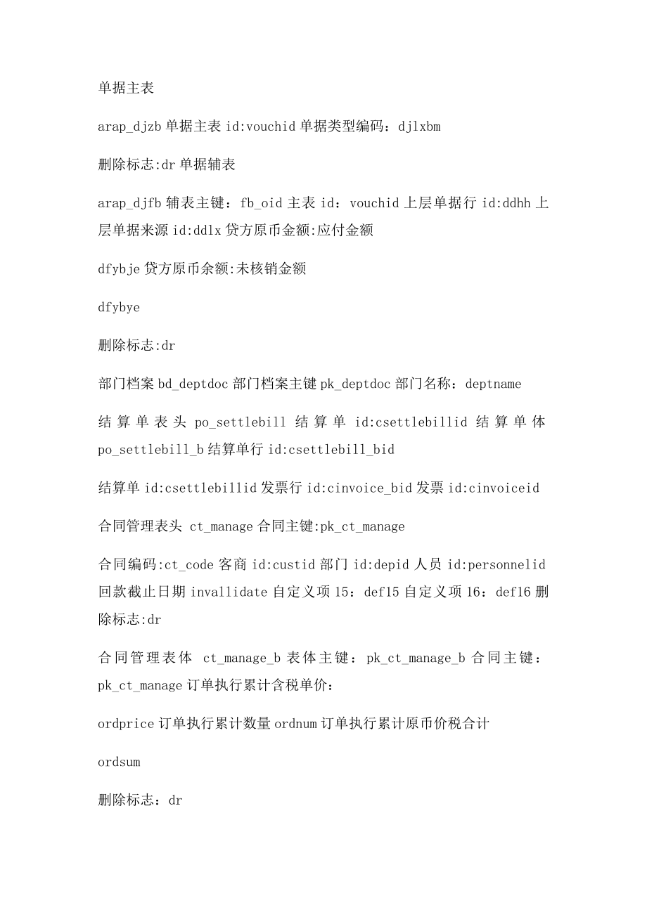 用友NC数据表关系图.docx_第2页