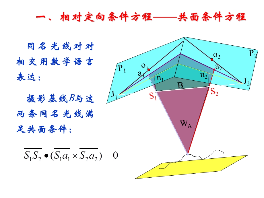 第11讲相对定向课件.ppt_第3页