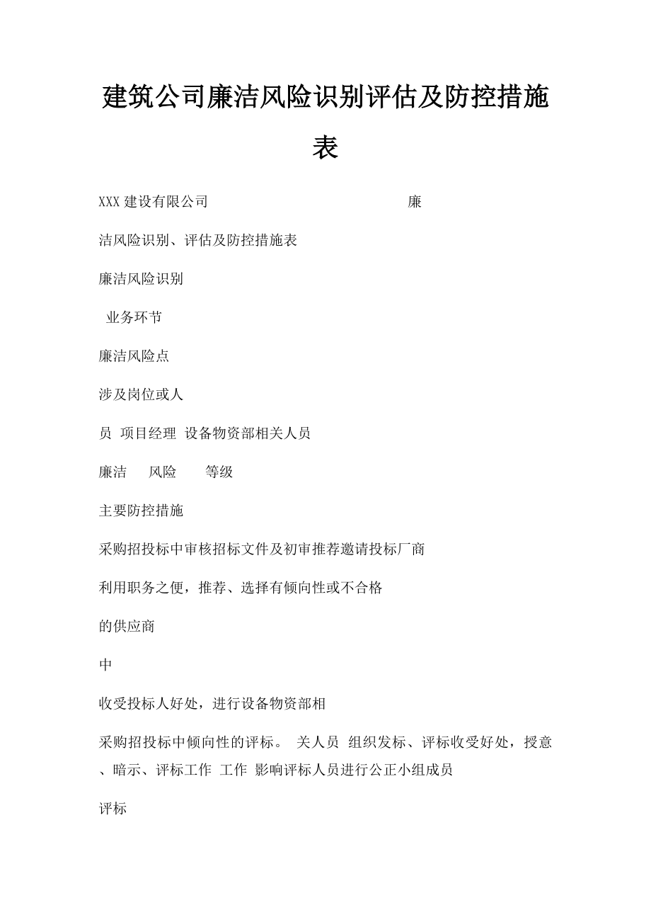 建筑公司廉洁风险识别评估及防控措施表.docx_第1页