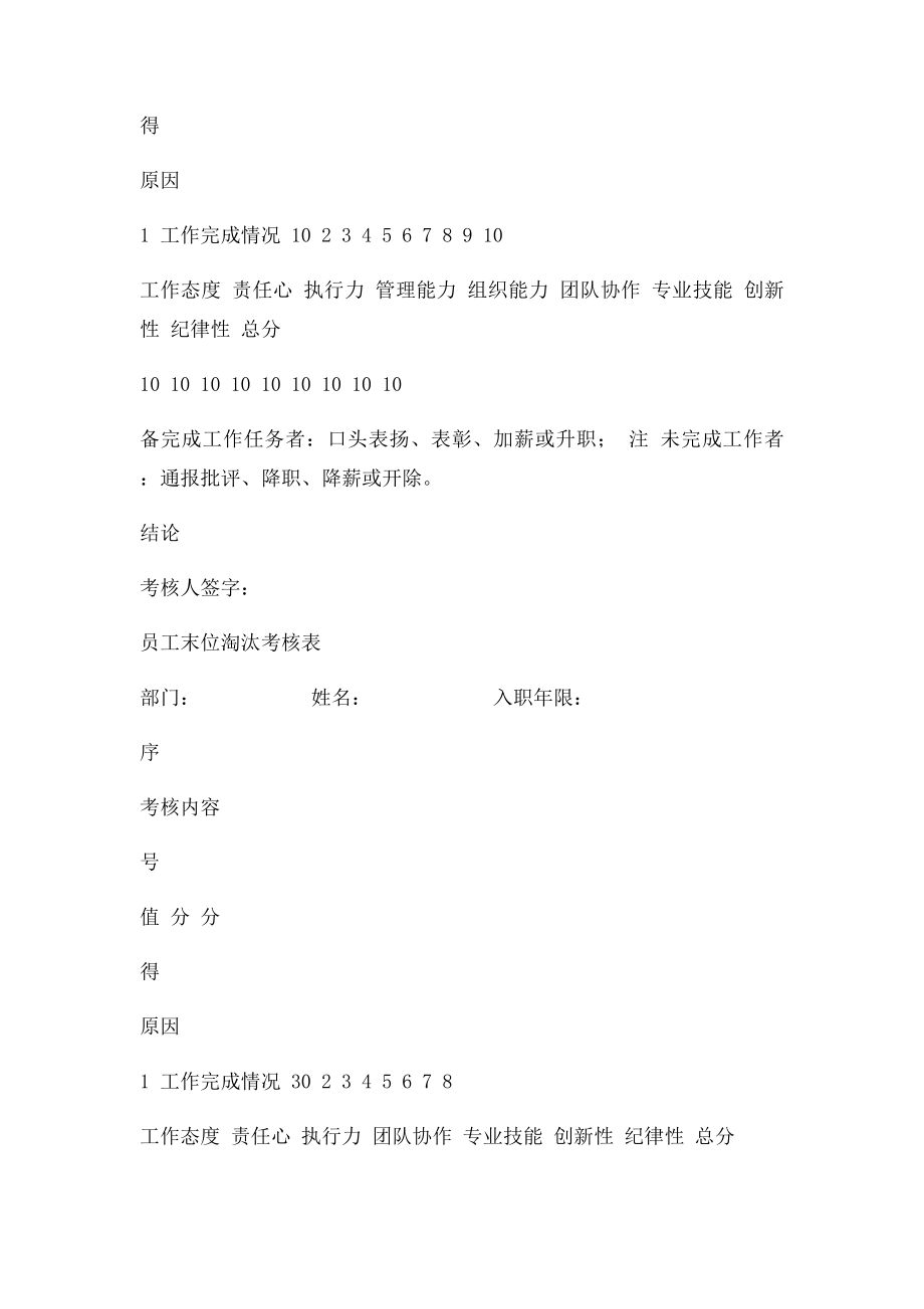 末尾淘汰考核方案.docx_第2页