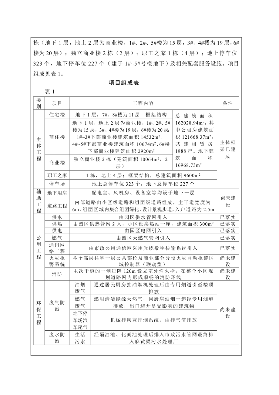 环境影响评价报告公示：榆阳区麻黄梁工业集中区公共租赁房项目环评报告.doc_第2页