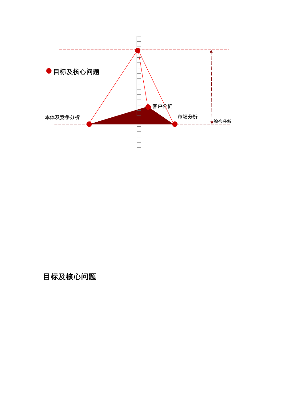 别墅建设项目可行性研究报告.doc_第3页