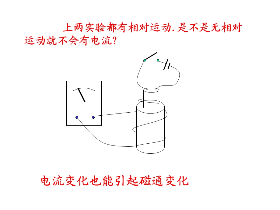 第九章-电磁感应-电磁场理论课件.ppt_第2页