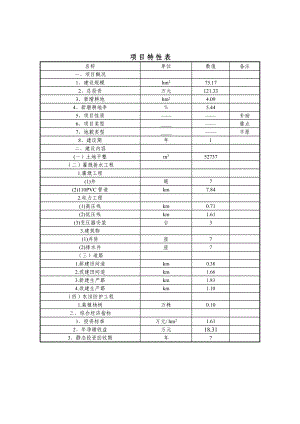 内蒙古自治区某村土地整理项目可行性研究报告.doc