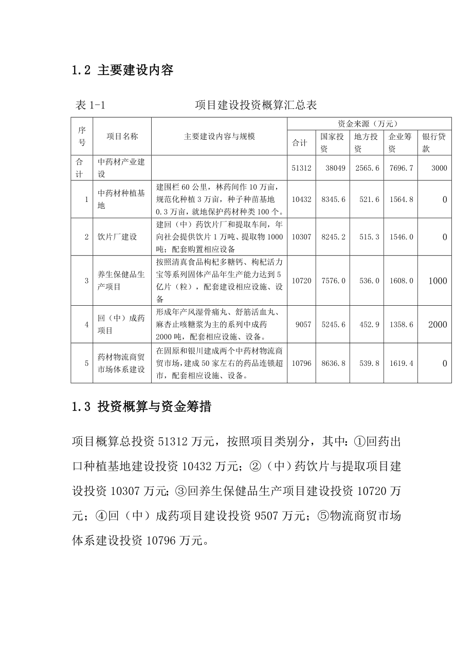 宁夏回药生产出口基地建设项目可行性研究报告.doc_第3页