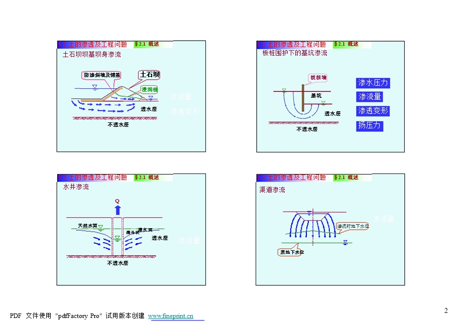 第二章-土的渗透及工程问题课件.ppt_第1页