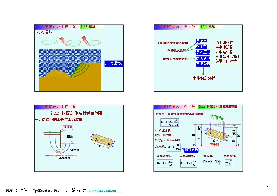 第二章-土的渗透及工程问题课件.ppt_第2页