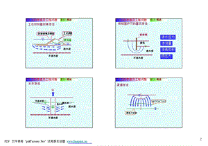 第二章-土的渗透及工程问题课件.ppt