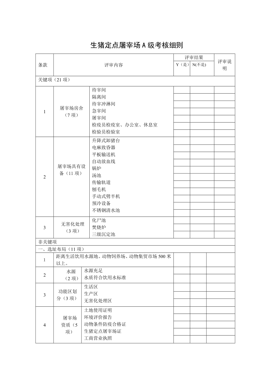 生猪定点屠宰场a级考核细则.doc_第1页