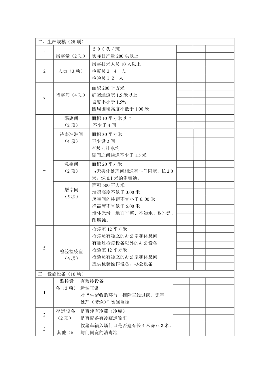 生猪定点屠宰场a级考核细则.doc_第2页