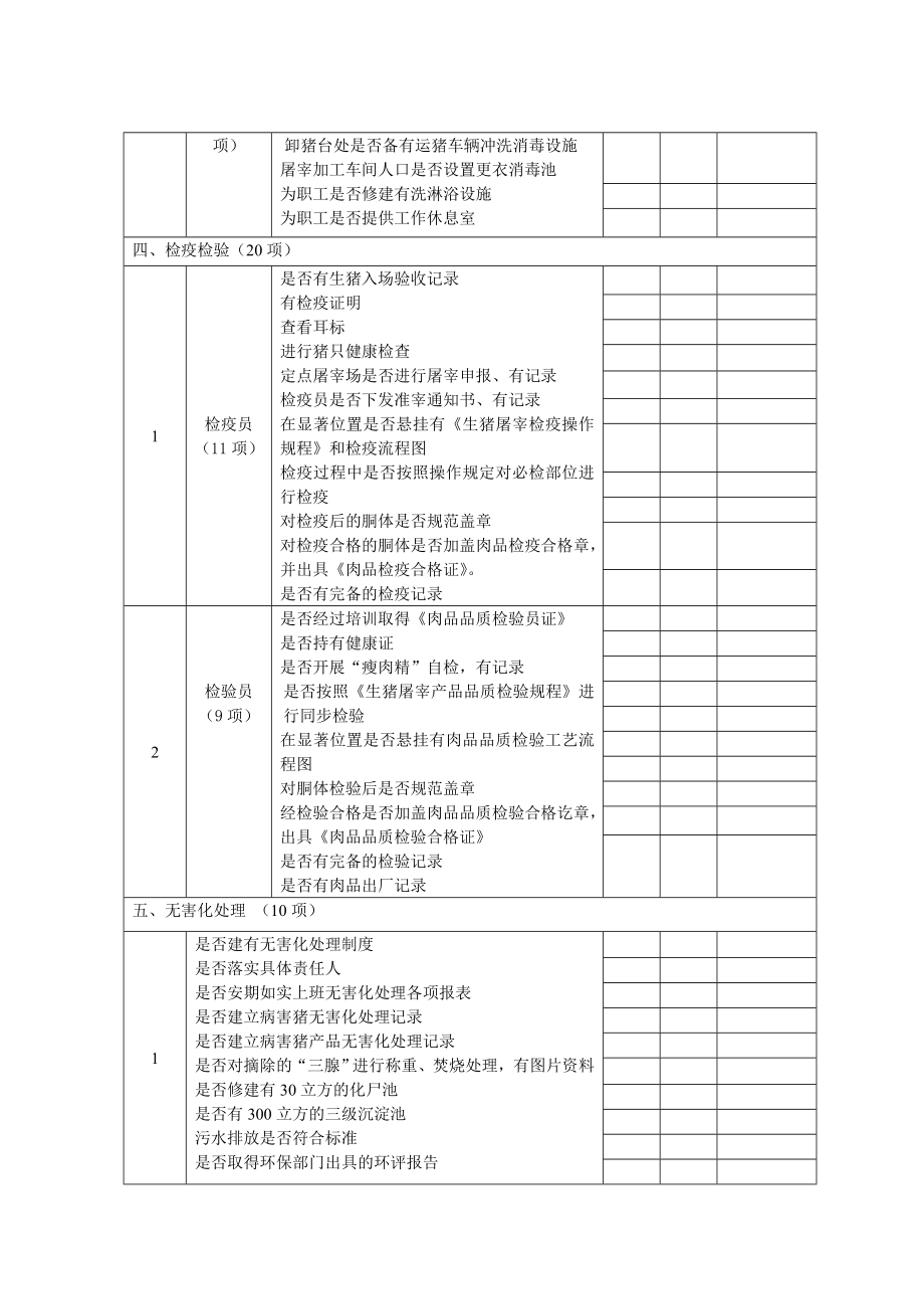 生猪定点屠宰场a级考核细则.doc_第3页