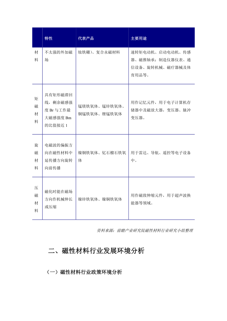 中国磁性材料行业市场前瞻与投资战略规现状及发展前景预测分析.doc_第2页