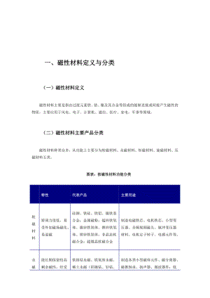 中国磁性材料行业市场前瞻与投资战略规现状及发展前景预测分析.doc