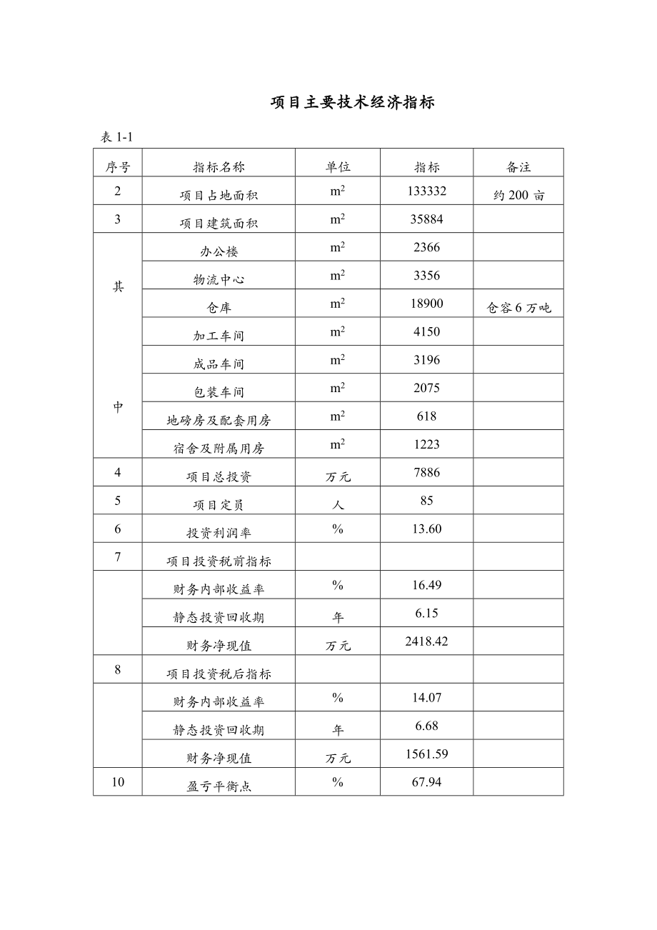 粮库建设项目可行性研究报告.doc_第3页