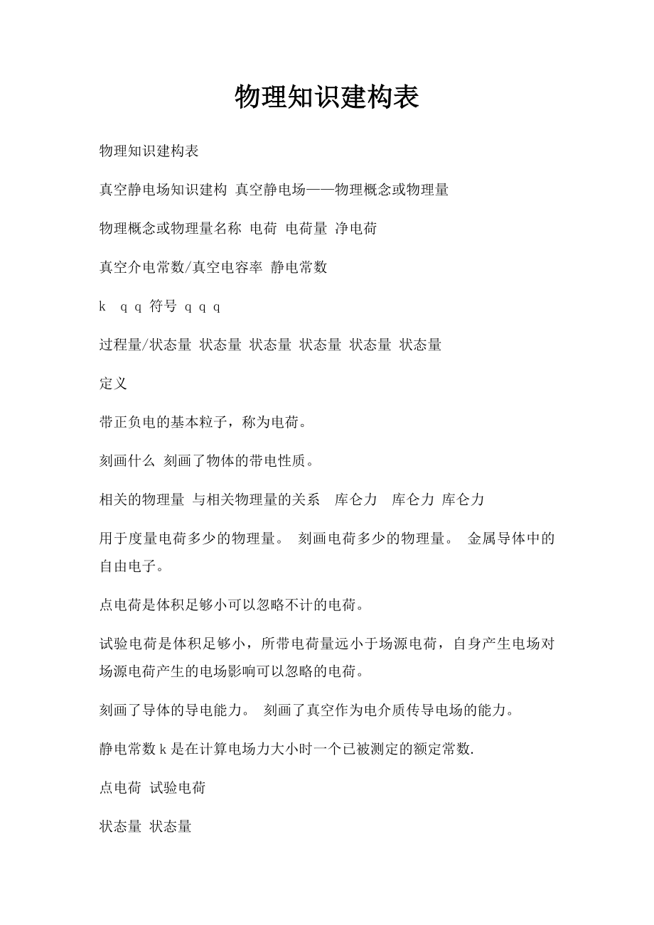 物理知识建构表.docx_第1页