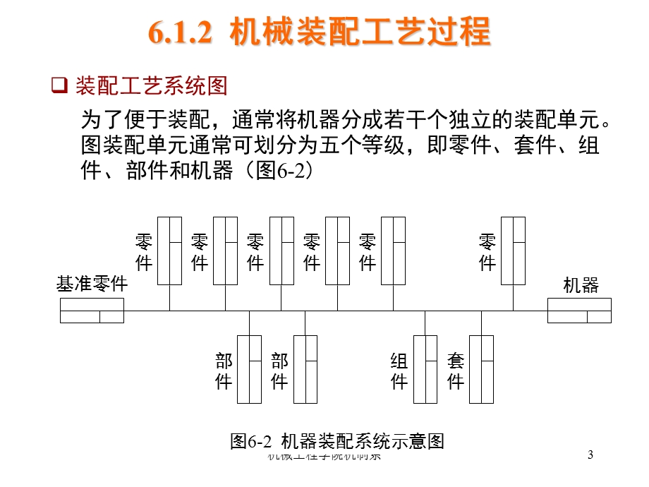 第6章机器装配工艺规程设计小结课件.ppt_第3页